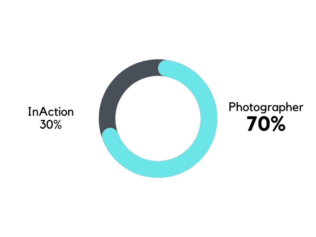 revenue-share-model